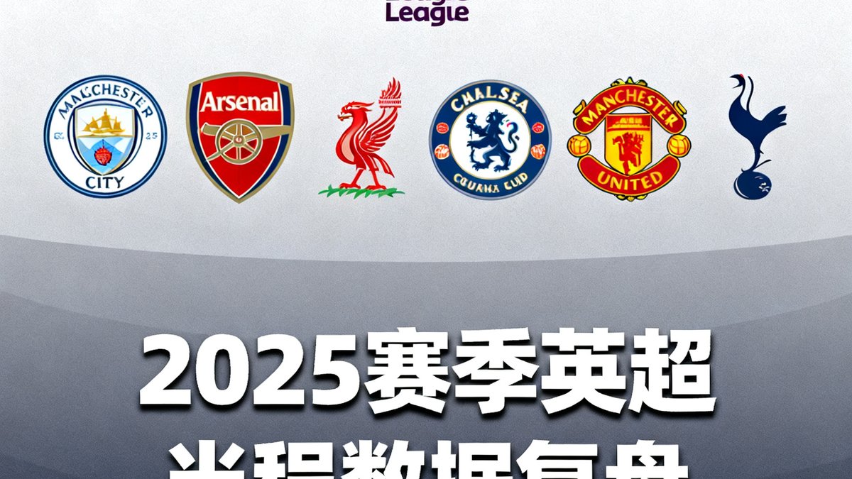 2025赛季英超半程数据复盘文章的封面图，展示英超联赛标志和半程积分榜前六名球队的队徽排列